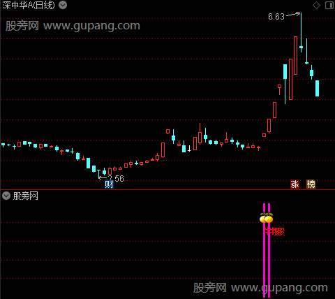 通达信狙击强势股指标公式