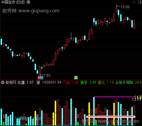 通达信全能量柱指标公式