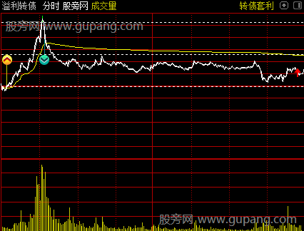 通达信可转债做T神器分时主图指标公式