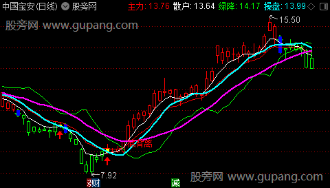 通达信底背离主图指标公式