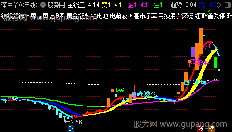 通达信跟庄四线主图指标公式