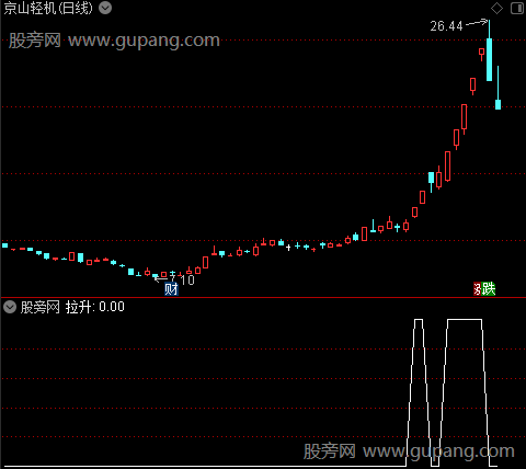 跟庄四线主图之拉升选股指标公式