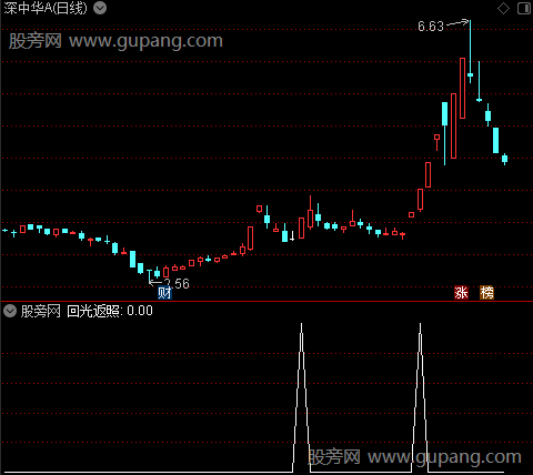 跟庄四线主图之回光返照选股指标公式