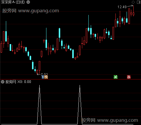 通达信短线3个点选股指标公式