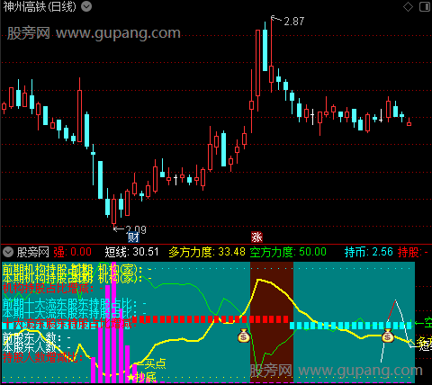 通达信提前抄底部指标公式