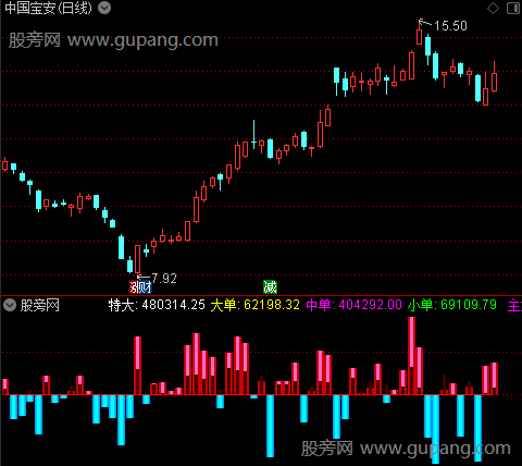 通达信主力买卖持仓指标公式