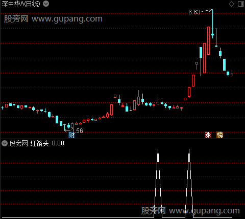 八线指示主图之红箭头选股指标公式