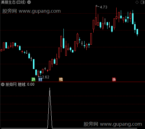 八线指示主图之短线选股指标公式