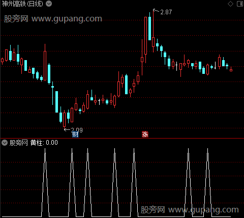 糖葫芦串主图之黄柱选股指标公式