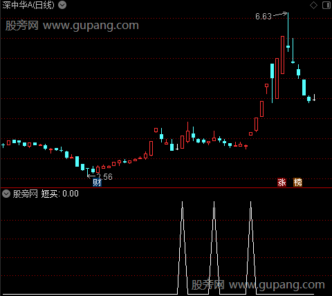 一品主力之短买选股指标公式