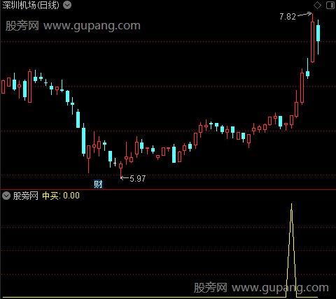 一品主力之中买选股指标公式