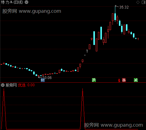 一品主力之优选选股指标公式