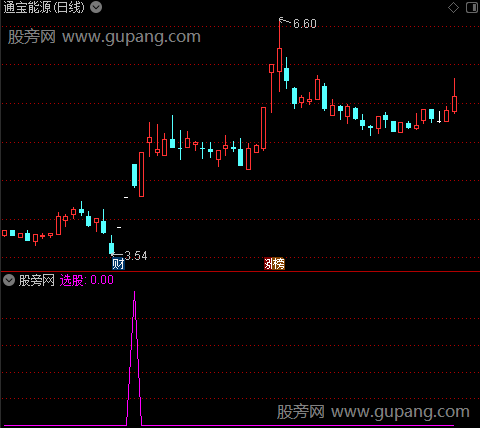 通达信倍量阴线擒涨停选股指标公式