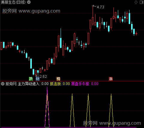 通达信抓连扳组合指标公式