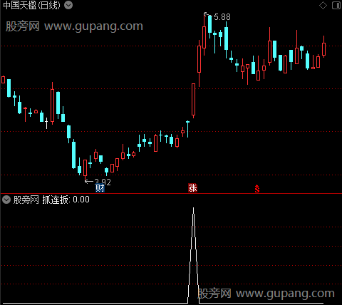 抓连扳组合之抓连扳选股指标公式