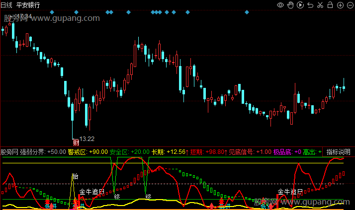 同花顺金牛入门指标公式