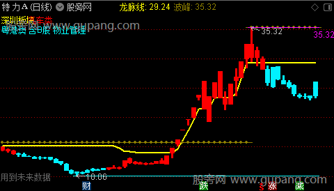 通达信龙脉线主图指标公式