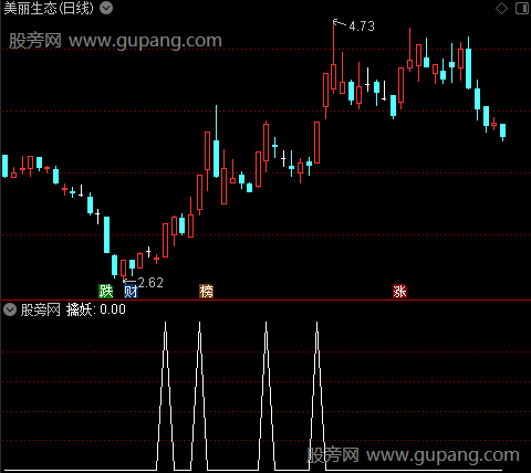 通达信擒妖选股指标公式