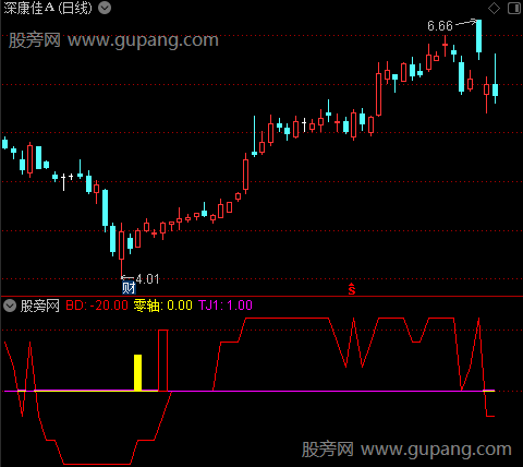 通达信看线操作指标公式
