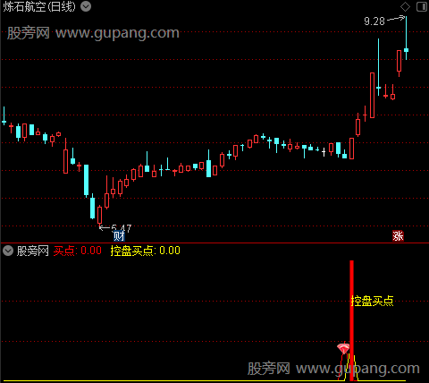   通达信今买明卖指标公式 源码