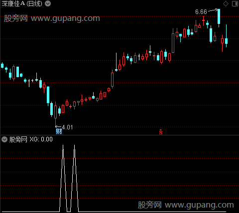 看线操作之黄柱选股指标公式