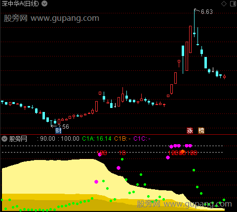 通达信A股寻庄王指标公式