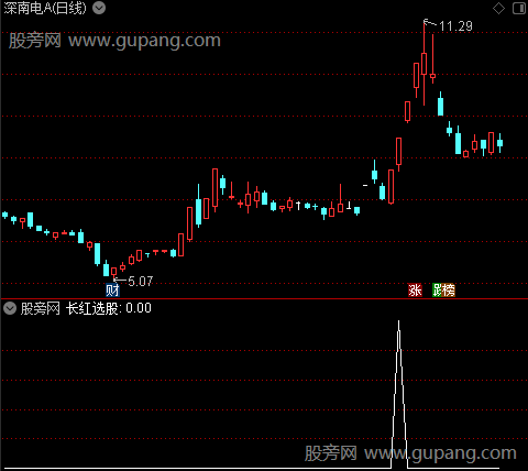 通达信股市长红选股指标公式