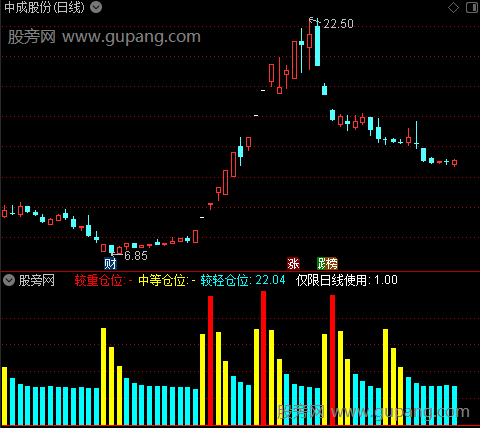 通达信参考仓位指标公式