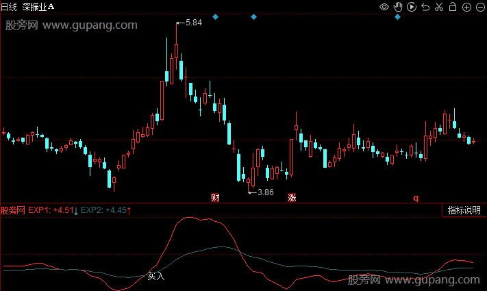 同花顺精准EXPMA指标公式