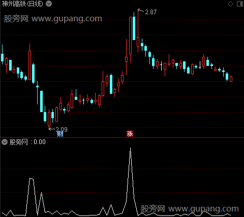 通达信价格能量指标公式