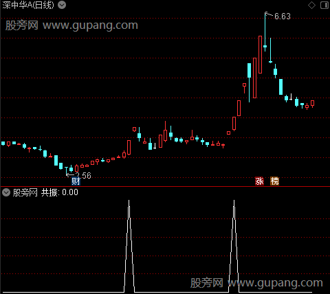 通达信共振必妖选股指标公式