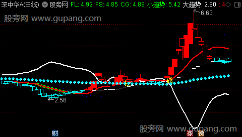 通达信三线抓牛主图指标公式