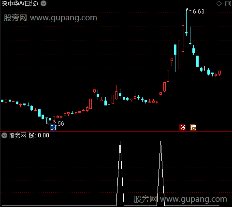 三线抓牛主图之钱选股指标公式