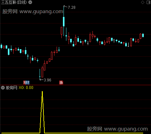 通达信绝佳锅底选股指标公式
