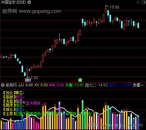 通达信空头释放指标公式