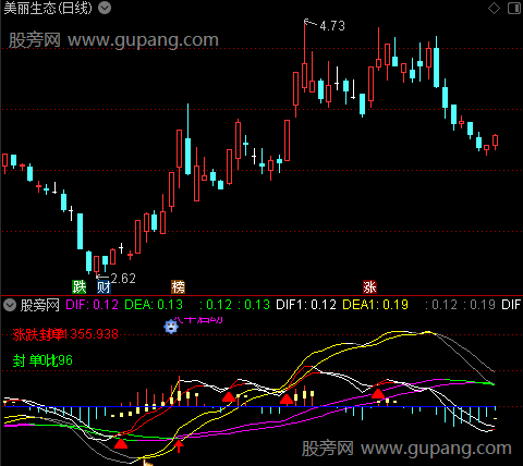 通达信大行情牛启动指标公式