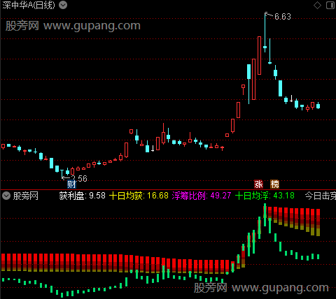 通达信筹码击穿指标公式