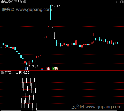 底部雷达之大底选股指标公式