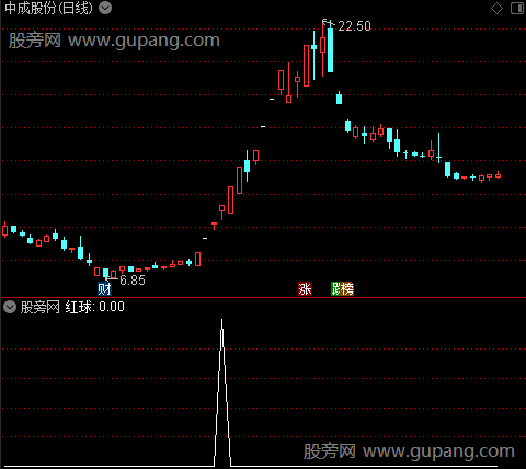 四线之红球选股指标公式