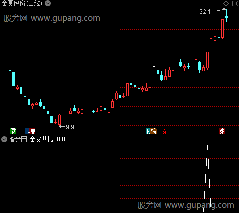 金叉共振之金叉共振选股指标公式