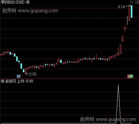 操盘神仙主图之上升选股指标公式