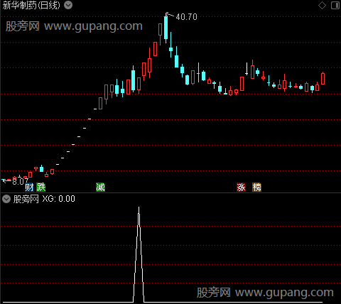 通达信搬山工选股指标公式