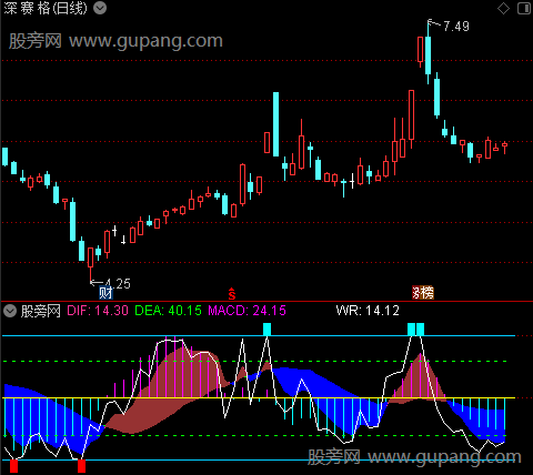 通达信短线决策波段指标公式