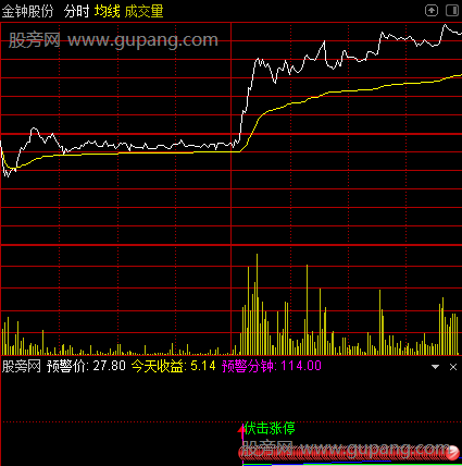 通达信分时伏击涨停指标公式