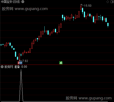 三步成龙之准备选股指标公式 三步成龙之准备选股指标公式