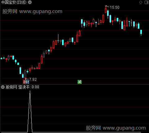 三步成龙之坚决干选股指标公式