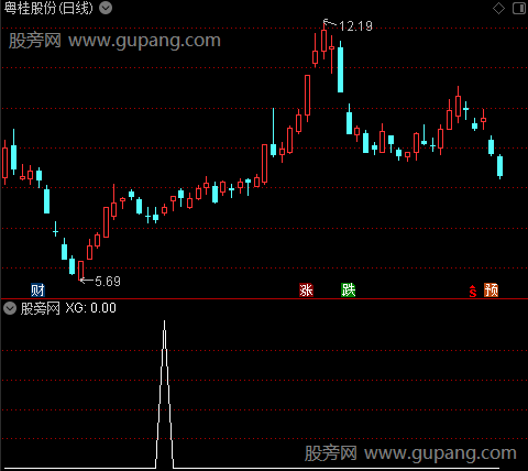 通达信金爵波段优化选股指标公式