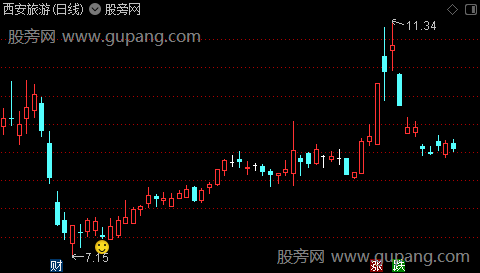 通达信笑脸买主图指标公式