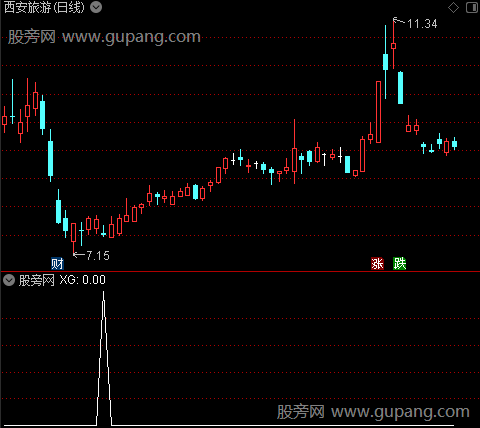 笑脸买主图之选股指标公式