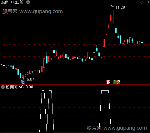 主力暴力拉升之黄柱选股指标公式